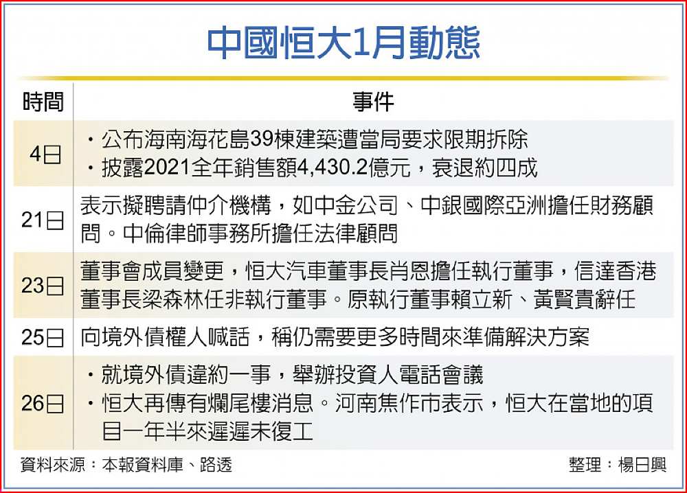 中國恒大1月動態 image