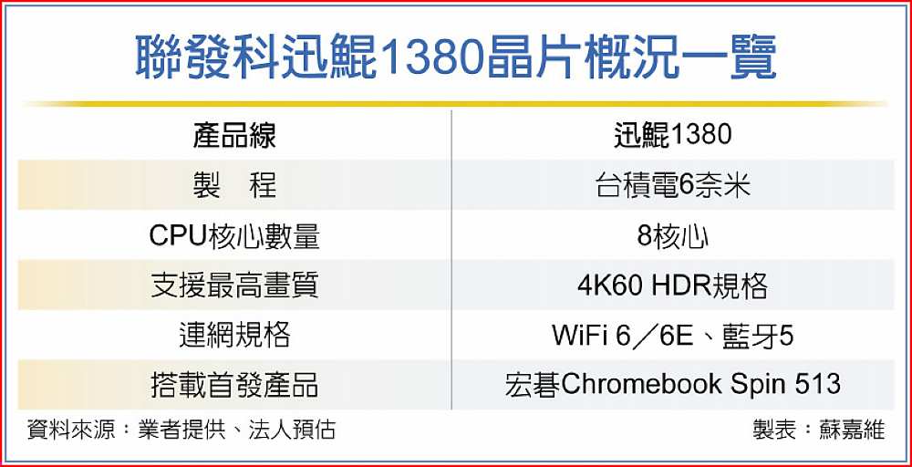聯發科迅鯤1380晶片概況一覽 image