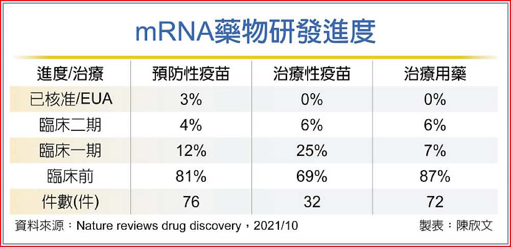 mRNA藥物研發進度 image