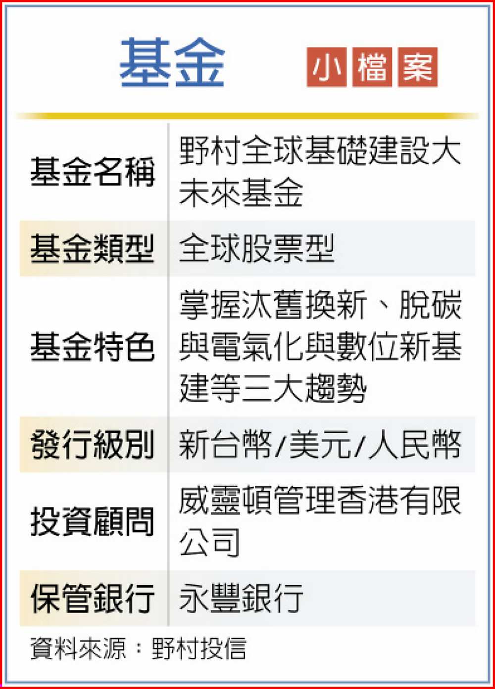 基金小檔案 image