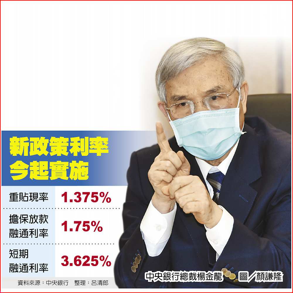 新政策利率今起實施中央銀行總裁楊金龍  圖/顏謙隆 image