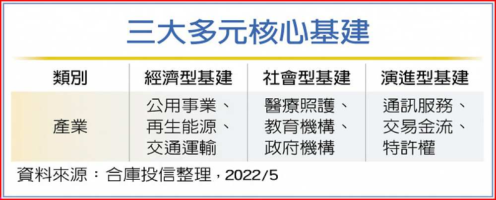 三大多元核心基建 image