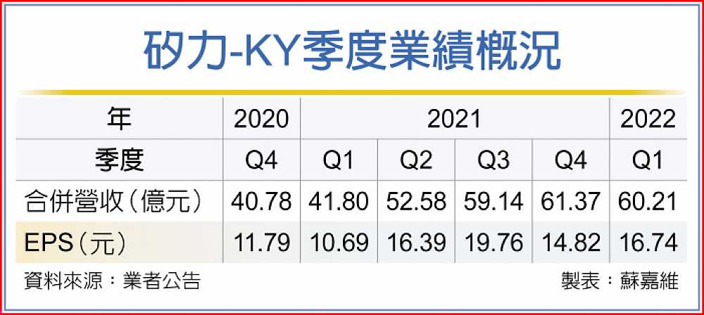 矽力-KY季度業績概況 image