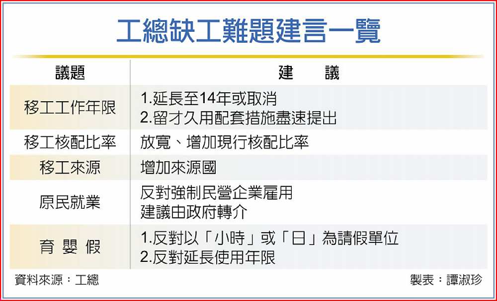 工總缺工難題建言一覽 image