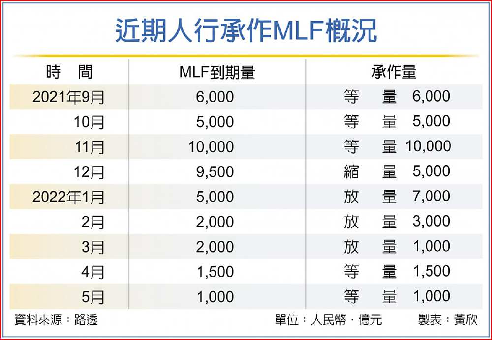 近期人行承作MLF概況 image