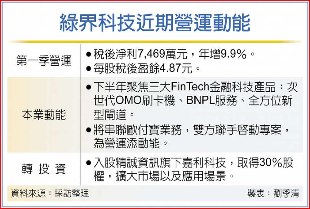 綠界科技近期營運動能 image