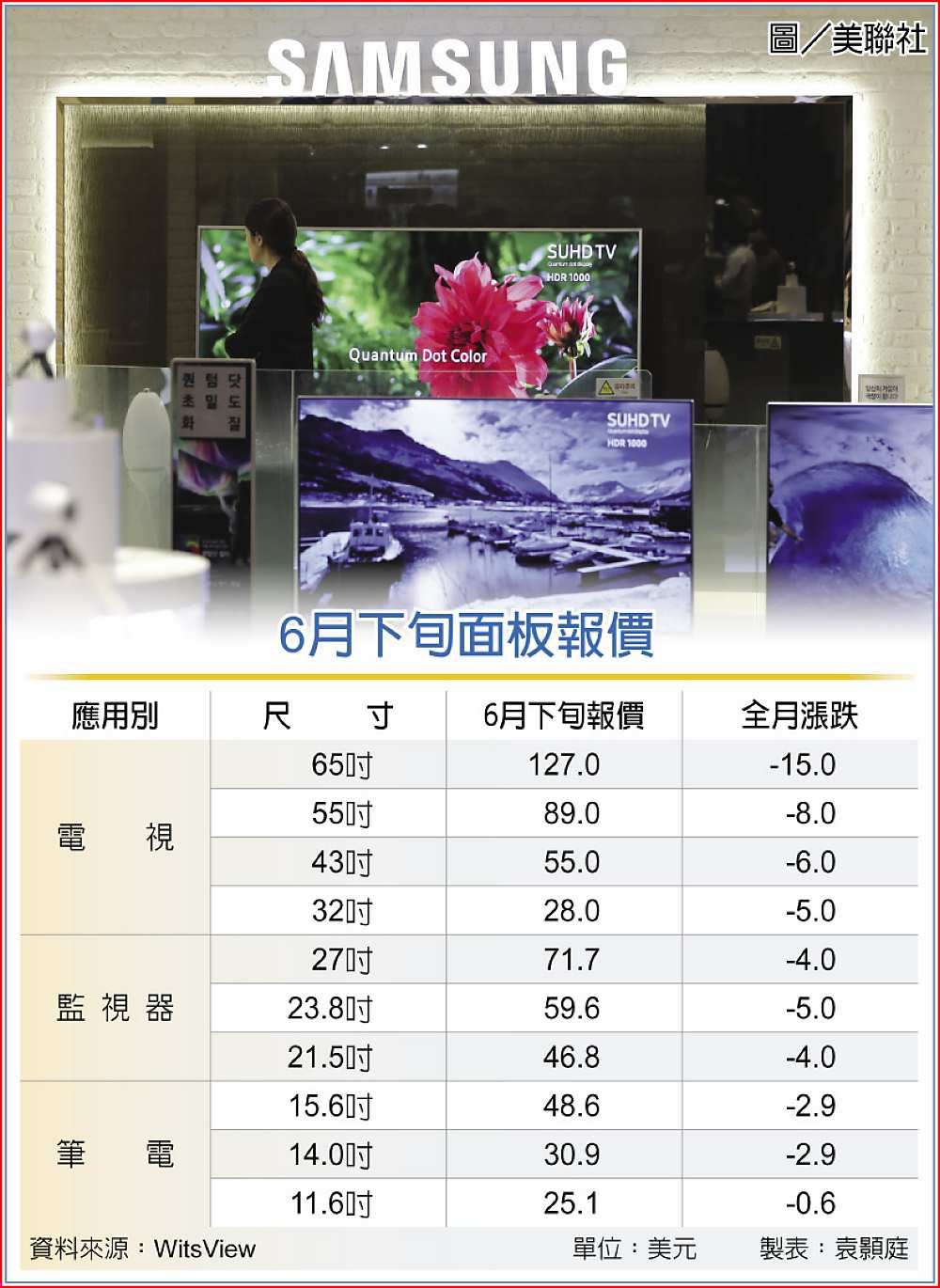 6月下旬面板報價 image