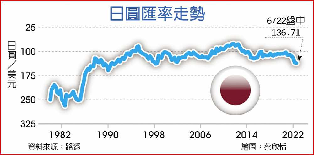 日圓匯率走勢 image