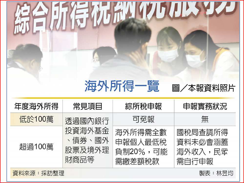 海外所得一覽 圖/本報資料照片 image