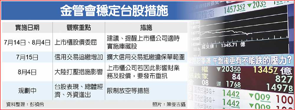 金管會穩定台股措施 image
