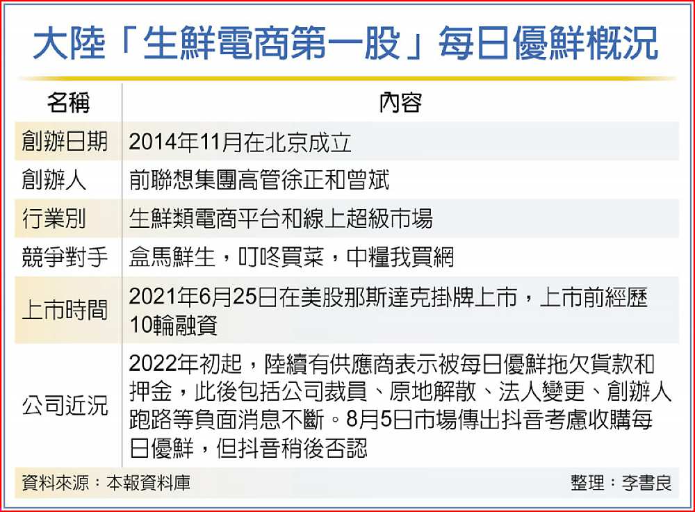 大陸「生鮮電商第一股」每日優鮮概況 image