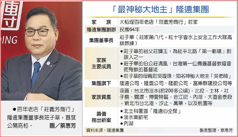「最神秘大地主」隆遠集團
 ●百年老店「莊義芳商行」隆遠集團董事長莊子華,首度公開亮相。圖/蔡惠芳 image