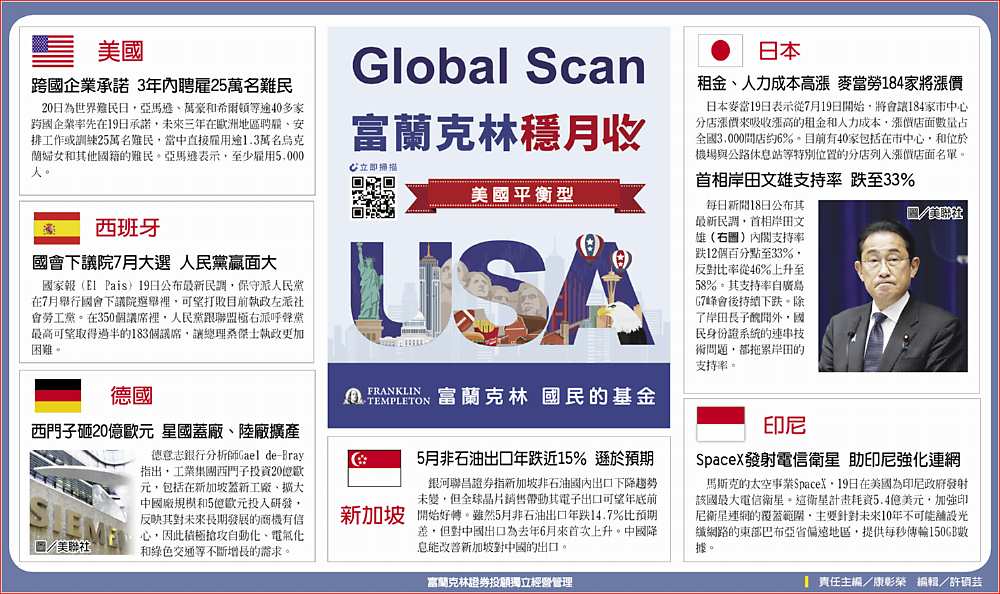 Global Scan - A8 國際經濟 - 20230620