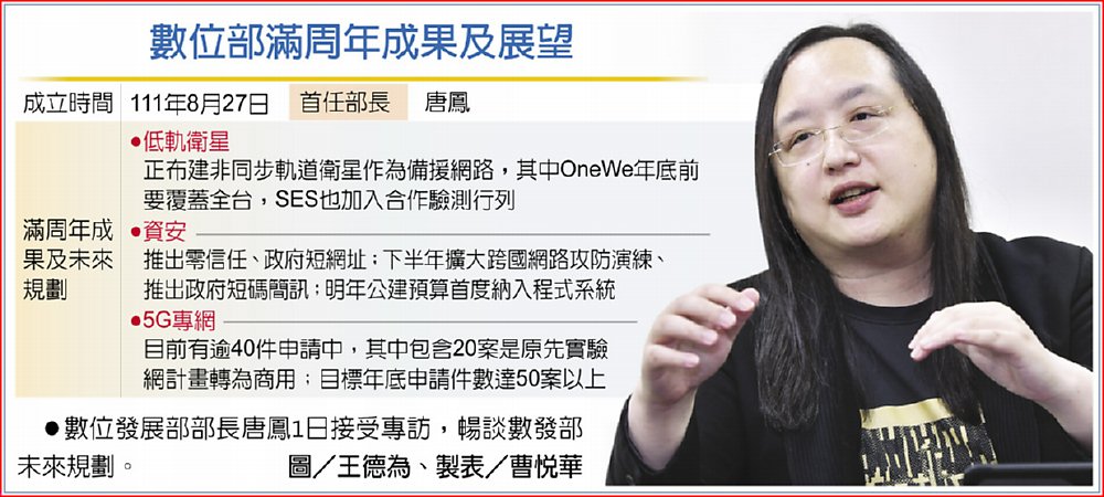 數位部滿周年成果及展望
●數位發展部部長唐鳳1日接受專訪,暢談數發部未來規劃。圖/王德為、製表/曹悅華 image