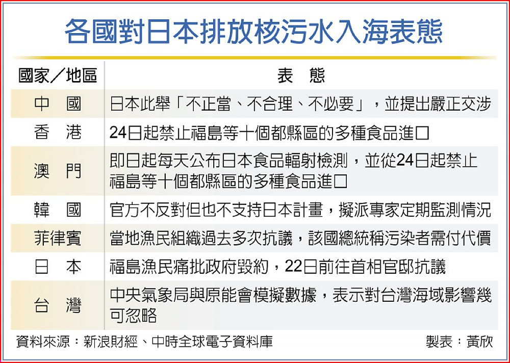 各國對日本排放核污水入海表態 image