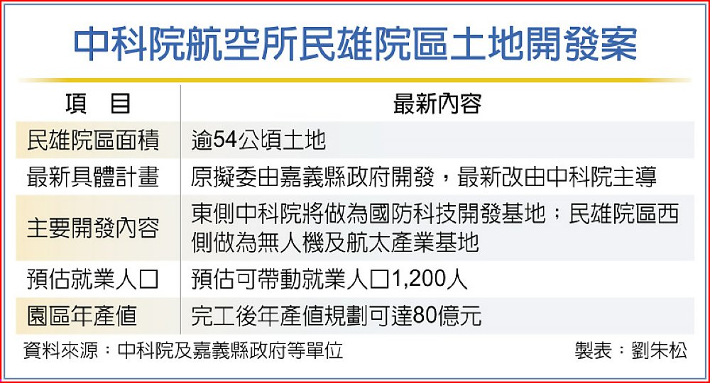 中科院航空所民雄院區土地開發案 image