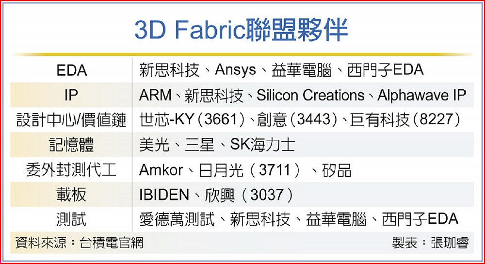 3D Fabric聯盟夥伴