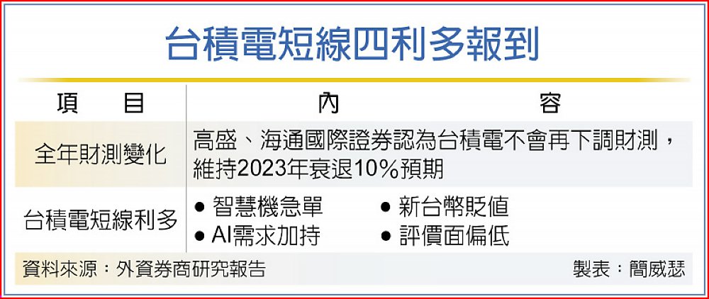 台積電短線四利多報到 image