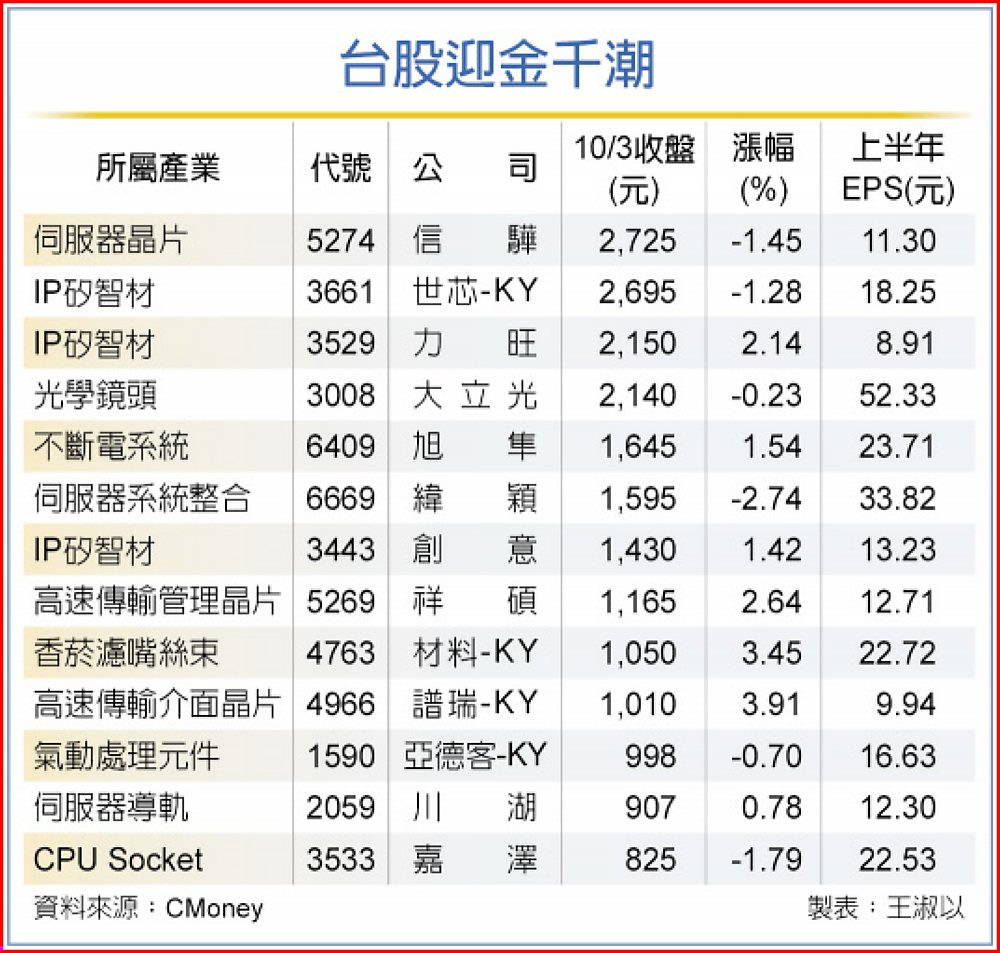 台股迎金千潮 image