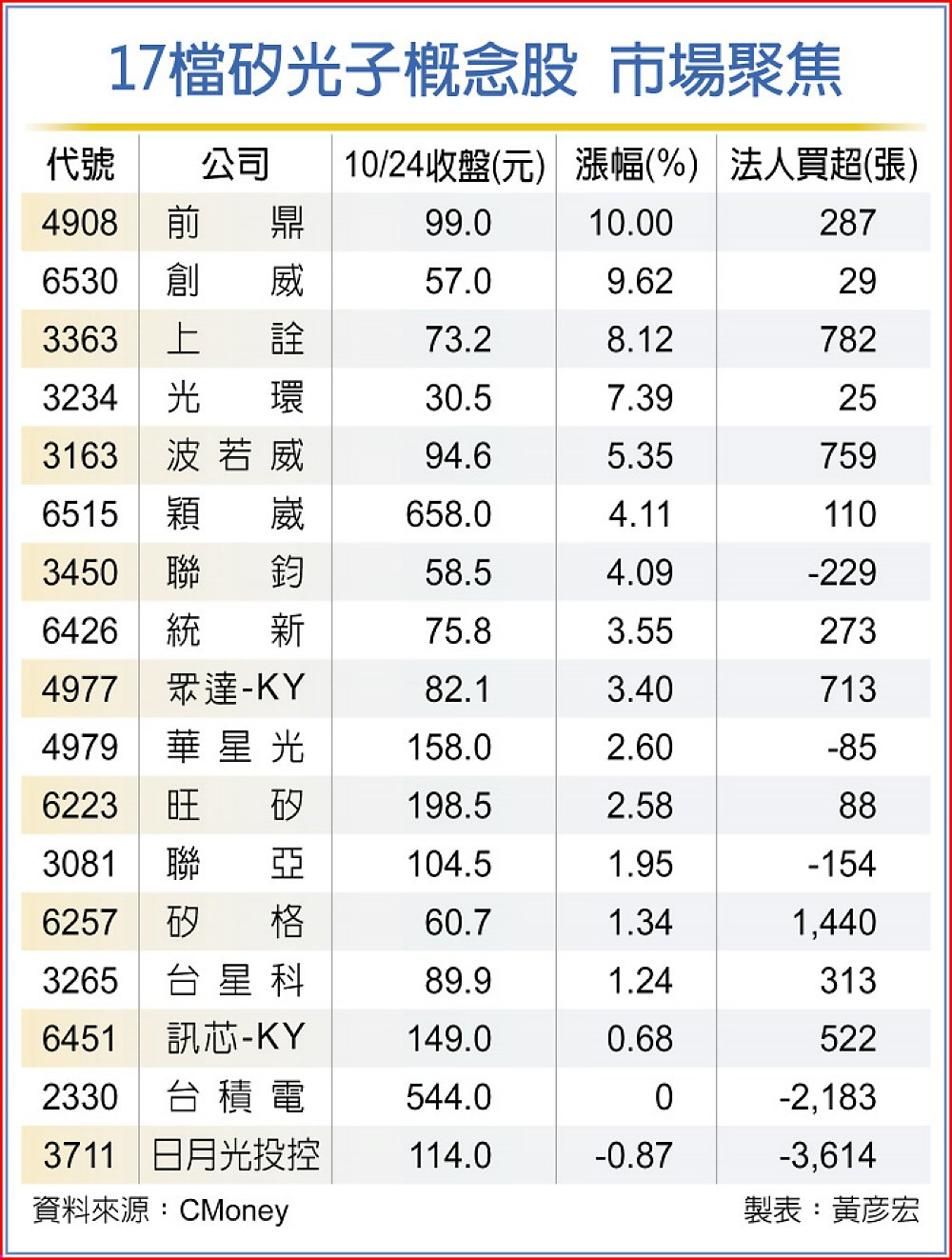 光電周登場 矽光子族群股漲 B2 法人看市 20231025