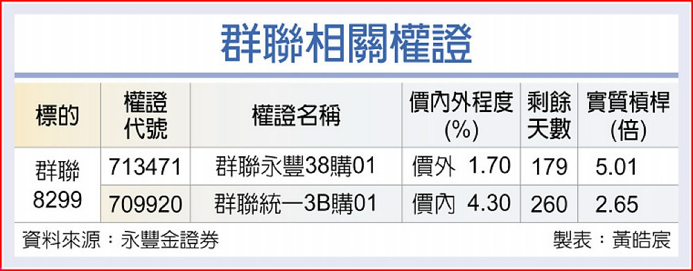 群聯相關權證 image