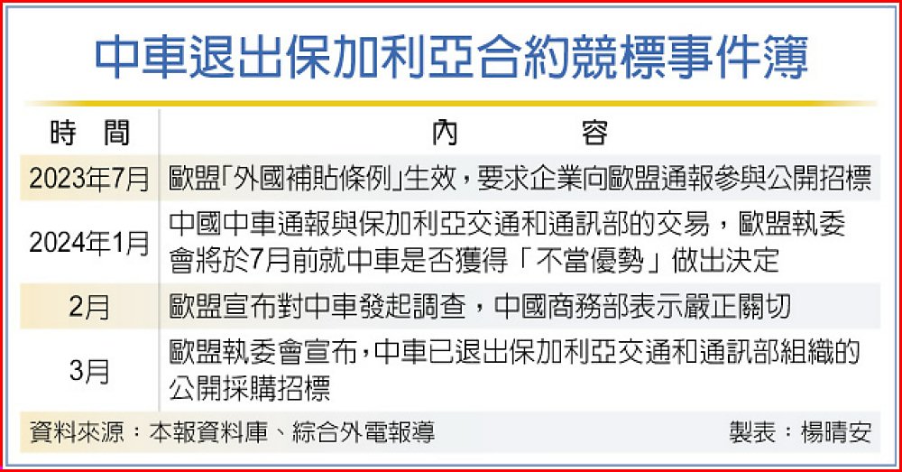 中車退出保加利亞合約競標事件簿 image