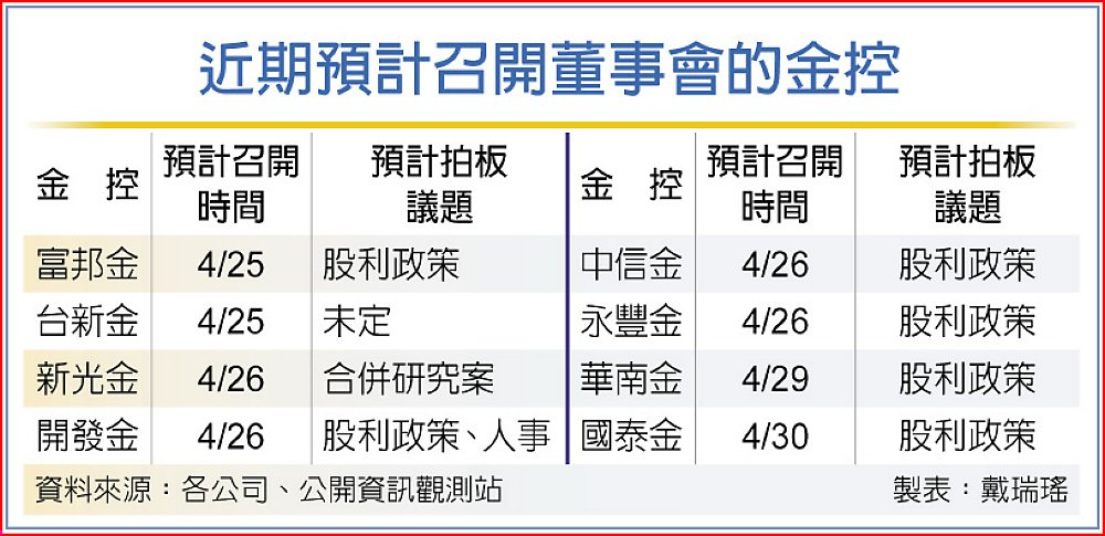 近期預計召開董事會的金控 image