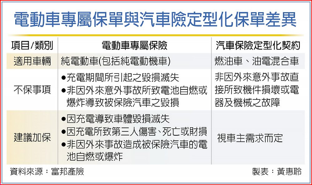 電動車專屬保單與汽車險定型化保單差異 image
