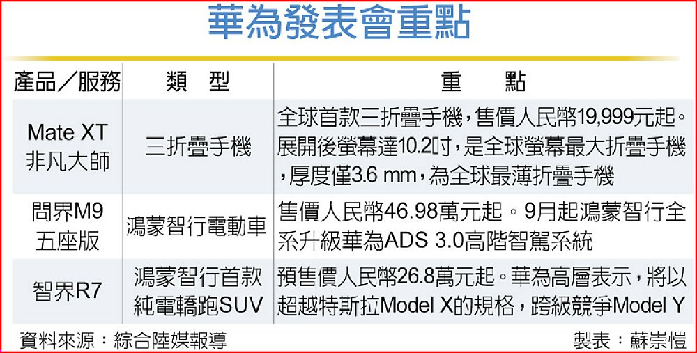 華為發表會重點 image