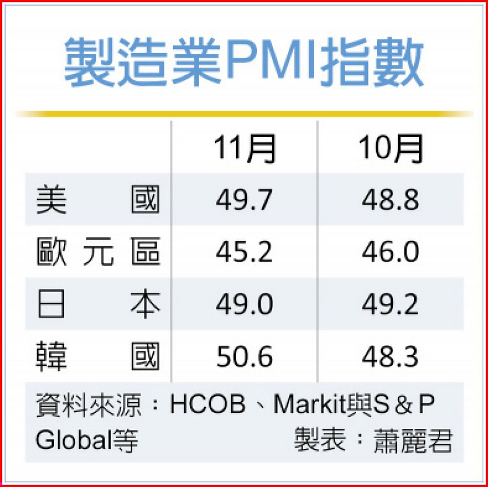 製造業PMI指數 image
