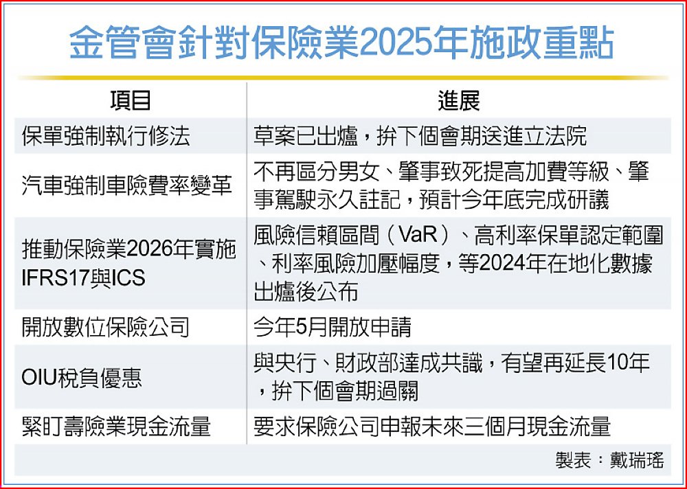 金管會針對保險業2025年施政重點 image