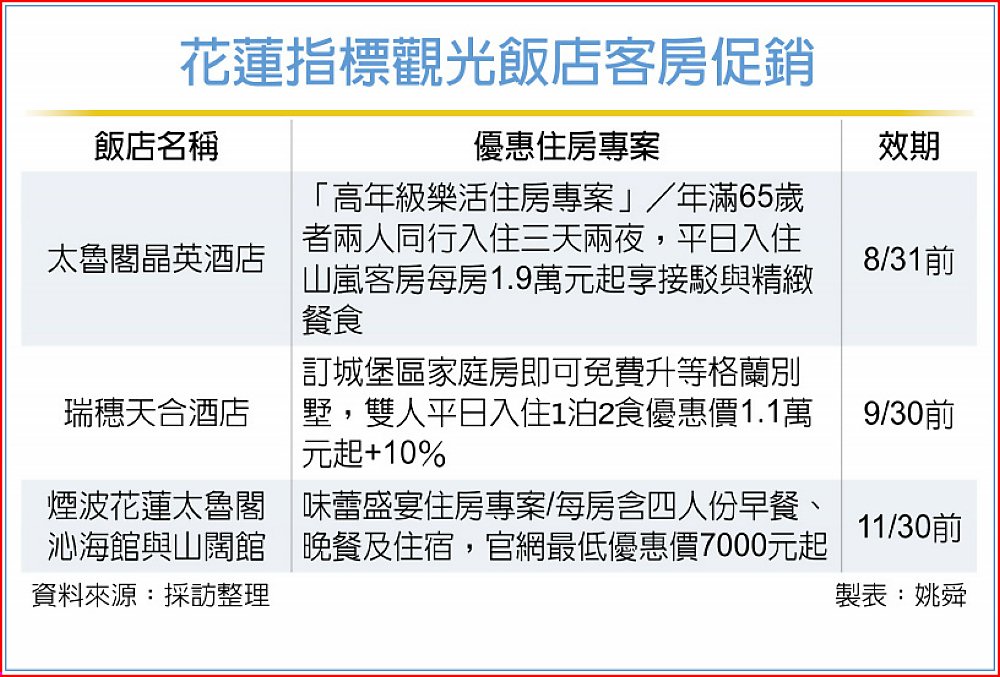 花蓮指標觀光飯店客房促銷 image