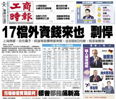 今日工商時報