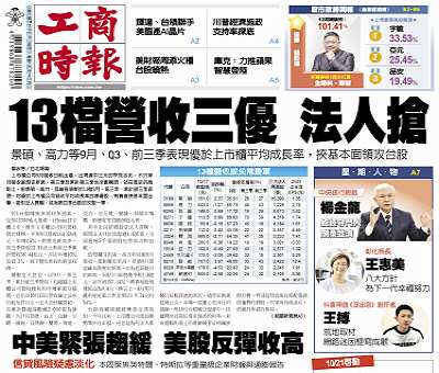 今日工商時報