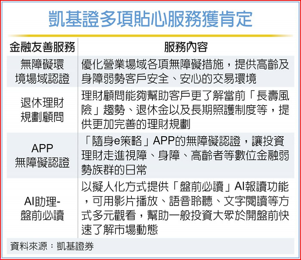 凱基證多項貼心服務獲肯定 image
