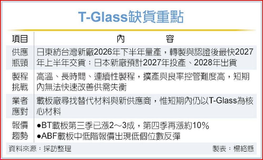 T-Glass缺貨重點 image