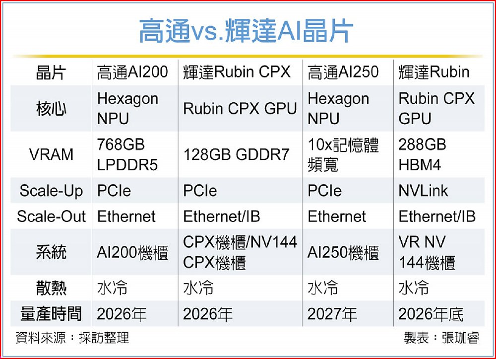 高通vs.輝達AI晶片 image