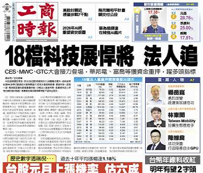 今日工商時報