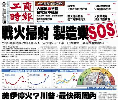 今日工商時報