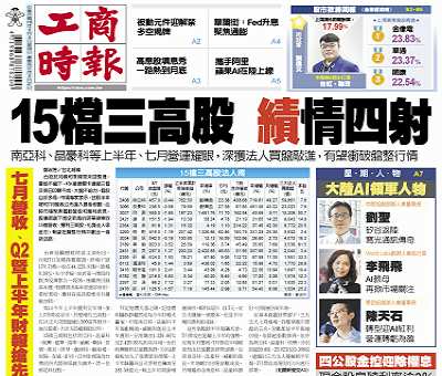 今日工商時報